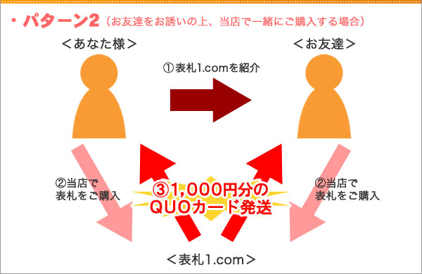 お友達紹介プレゼント パターン2