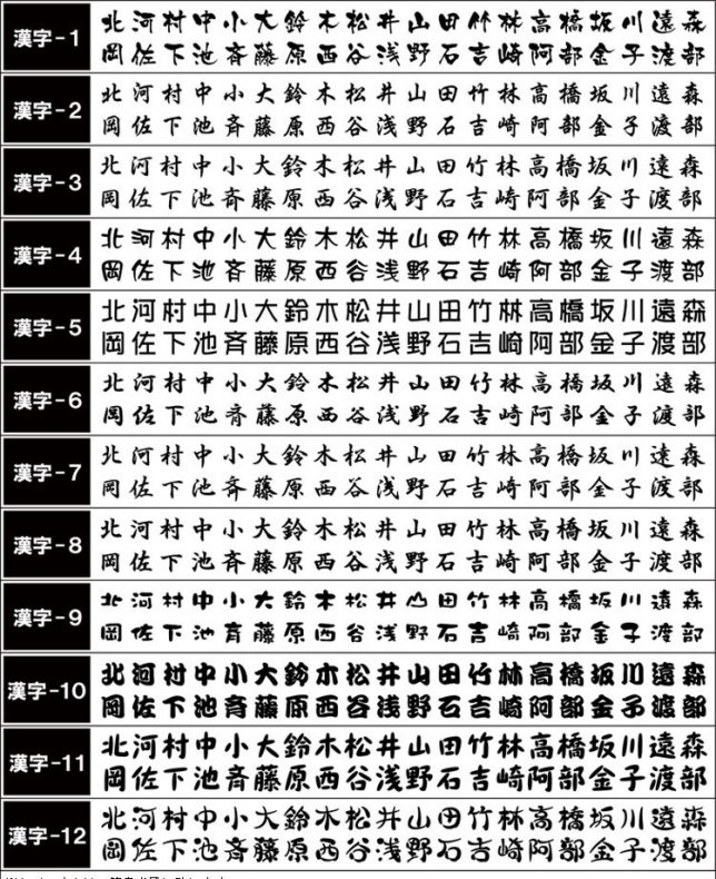 漢字フォント（書体）集。12種類のフォントよりご選択頂けます。