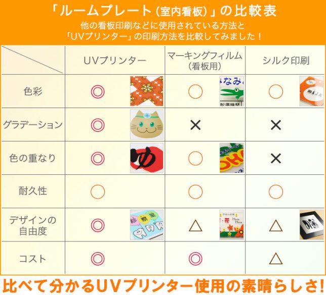 華やか！高品質！アクリル表札/UV印刷 | 表札マイスターへの「道」表札