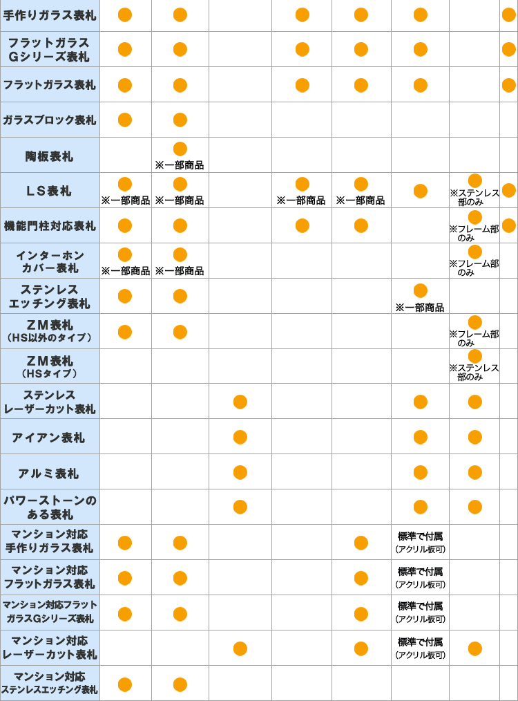 デザイン変更・その他仕様一覧