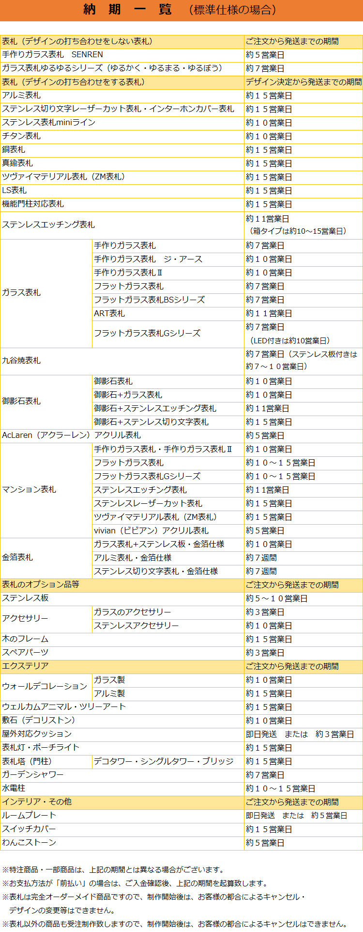 納期一覧（標準仕様の場合）