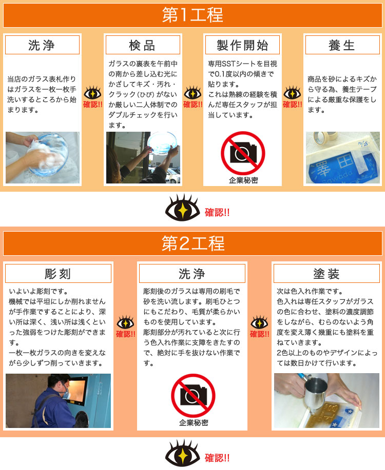 製作工程図