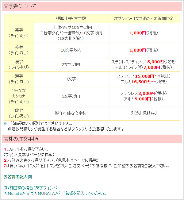 文字数について