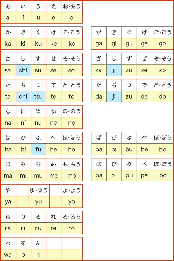 ヘボン式ローマ字