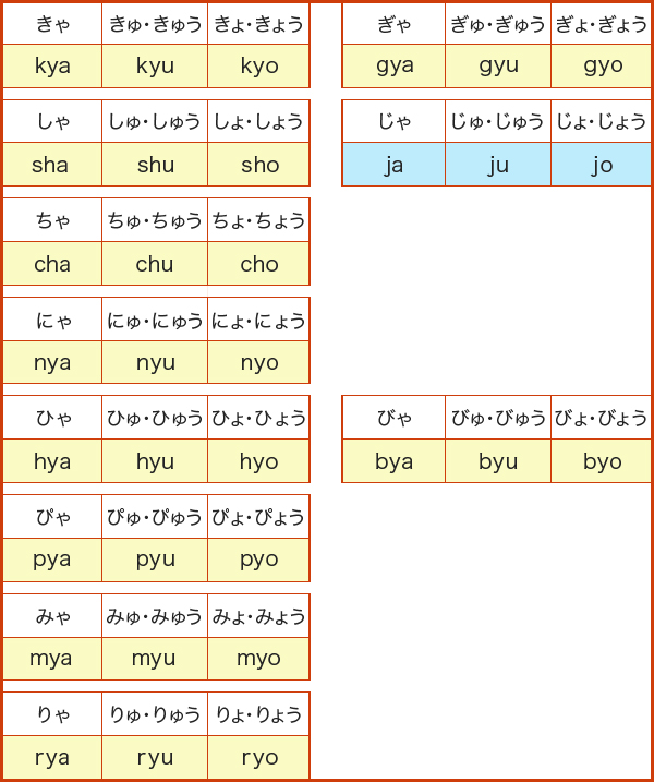 ヘボン式ローマ字表