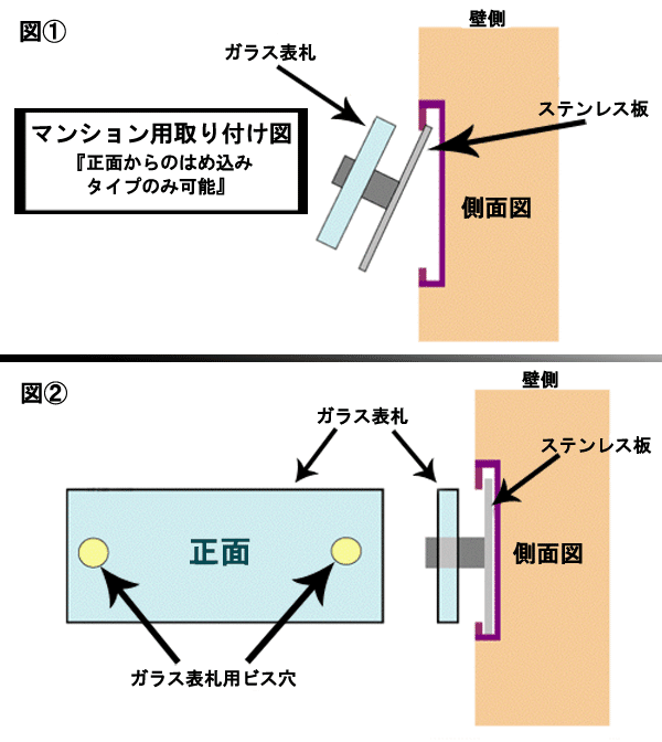 マンション表札取付方法 品質とデザインの表札１ドットコム 公式