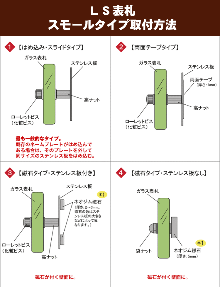 LS表札スモールタイプ取付方法