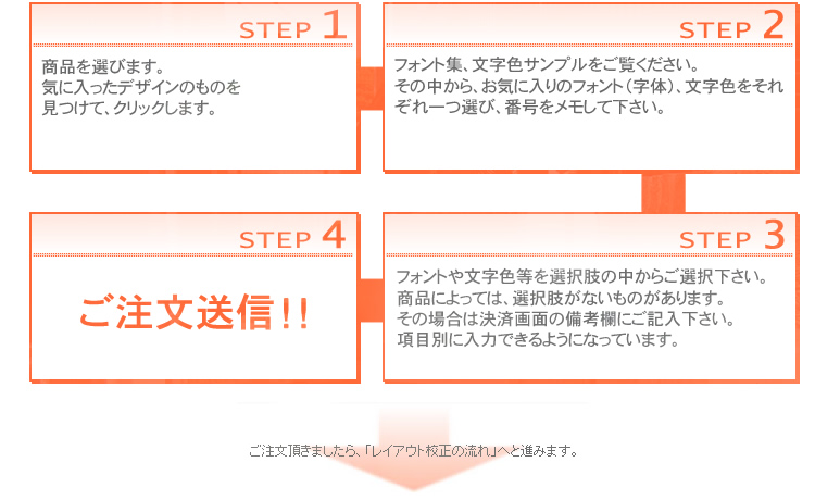 表札の注文手順