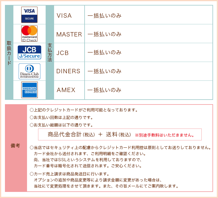 クレジットカード説明